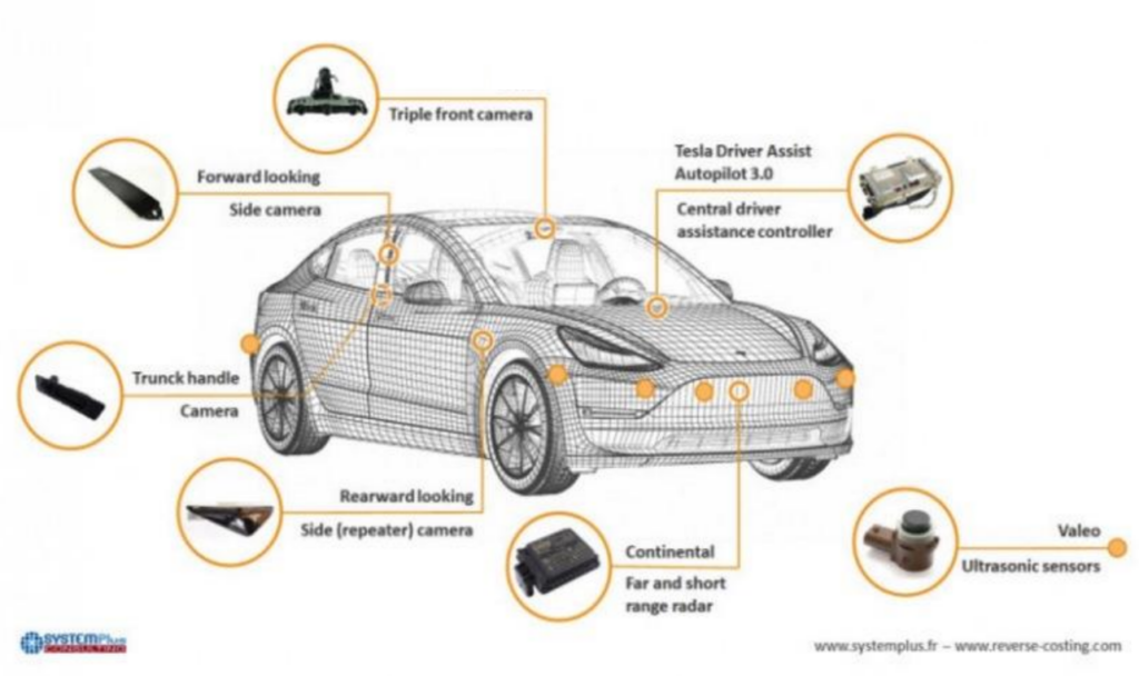 Auto Parts Processing